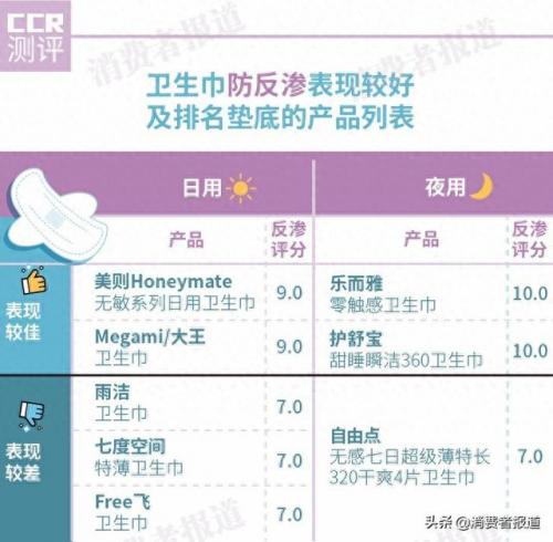 广东卫生巾品牌排名前十(全国卫生巾十大品牌)插图4