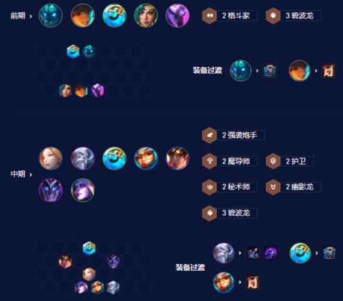 金铲铲之战S7.5碧波龙炮手怎么玩(金铲铲之战s7.5黯灵炮手阵容)插图2