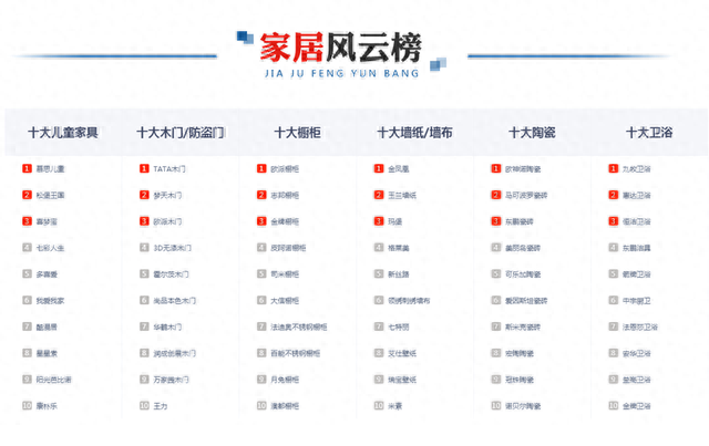 央广网瓷砖十大品牌排行榜(瓷砖粘贴胶十大品牌)插图1