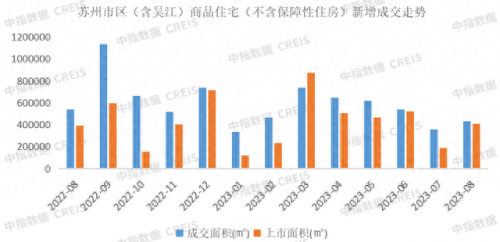 苏州房产公司前景排名前十(苏州房地产排名前十名)插图15