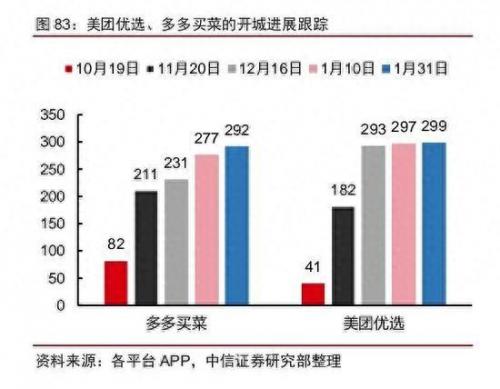 拼多多排名前十的团长是谁(多多买菜团长为啥不自己卖菜)插图9