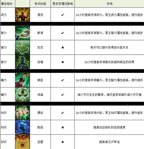 梦想帝王手游君主选什么路线好(帝王手游飞升攻略)插图