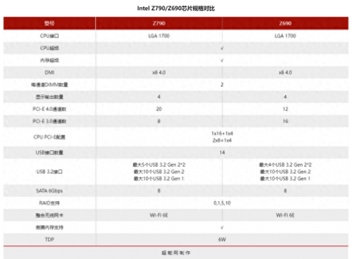 12核图形处理器排名前十(12核图形处理器排名)插图11