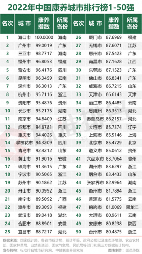 福州市医疗养老排名前十(福州养老院前十排名)插图4