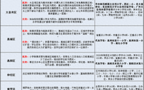 惠州市小学英语排名前十(惠州小学排名前十名)