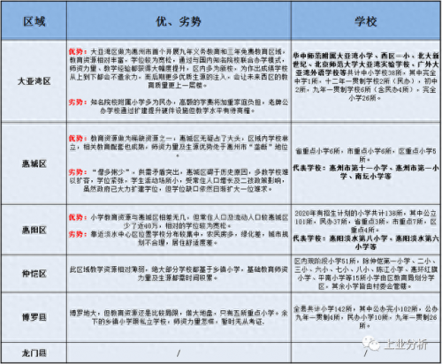 惠州市小学英语排名前十(惠州小学排名前十名)插图