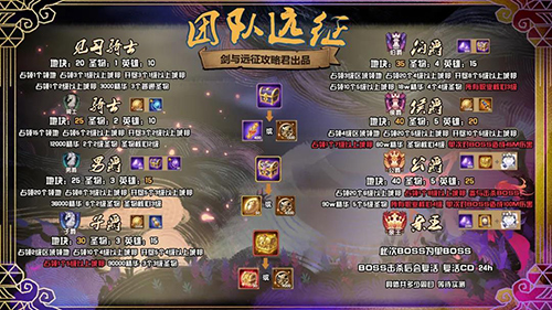 剑与远征团队远征s4怎么开局(剑与远征开卡顺序)插图2