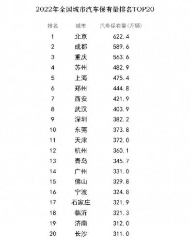 宁波车辆保有量排名前十(宁波市机动车保有量)插图2