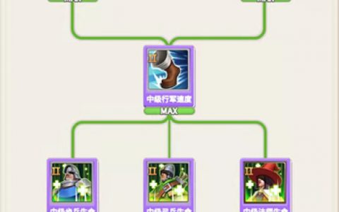 指尖领主军事科技加点攻略(指尖领主氪金攻略)