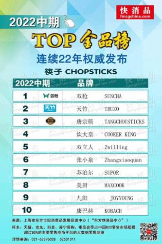 菜板品牌前十大排行榜(原森太菜板是几线品牌)插图