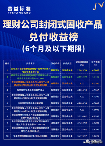 货币市场收益率排名前十(中欧滚钱宝货币a年化收益率)插图1