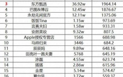 抖音带货排名前十电商直播(贾乃亮抖音直播带货正品)