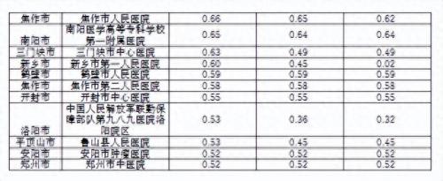 中国药企增长排名前十(阜阳药企排名)插图6