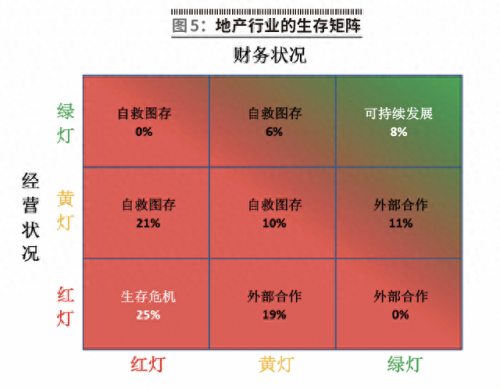 上市房产公司盈利排名前十(上市房地产业盈利排名)插图3