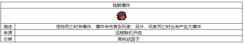 元气骑士古武器残骸有什么用(元气骑士里面建造勋章有什么用)插图1
