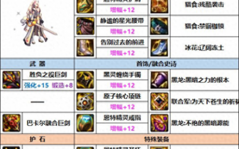 dnf剑魔用什么武器(dnf剑魔用巨剑还是太刀)