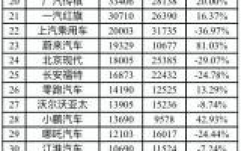 全国合资品牌销量排名前十(8万合资轿车销量排行)
