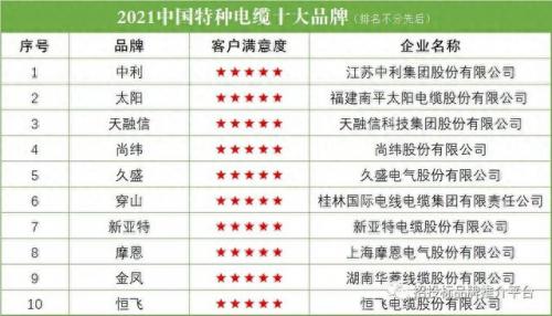 福建电缆头十大品牌排行榜(安徽电缆品牌十大排名)插图1