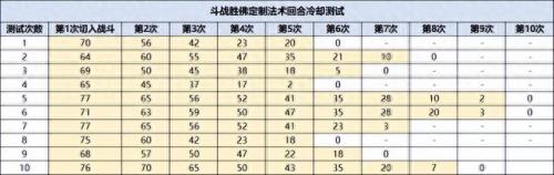 梦幻西游怎么改变施法动画(梦幻西游不显示施法动画)插图4