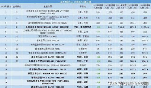 北京最贵的十大公园排行榜(北京必看十大免费公园)插图3