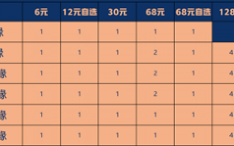 一念逍遥星辰变联动怎么氪(一念逍遥升星石礼包)