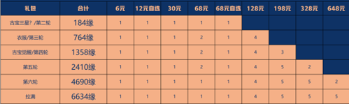 一念逍遥星辰变联动怎么氪(一念逍遥升星石礼包)插图