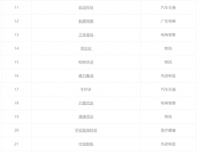 国有资本投资企业排名前十(中国十大央企巨头)插图3