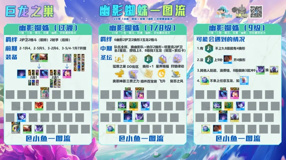 金铲铲之战巨龙之巢幽影蜘蛛玩法攻略(金铲铲之战巨龙之巢活动)插图
