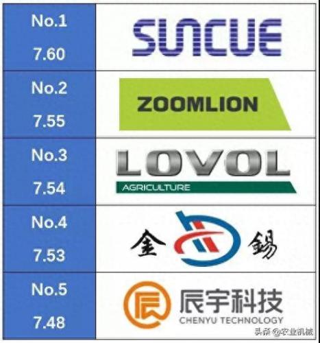 国产十大烘干机排行榜品牌(烘干机品牌十大排行榜图片)插图1