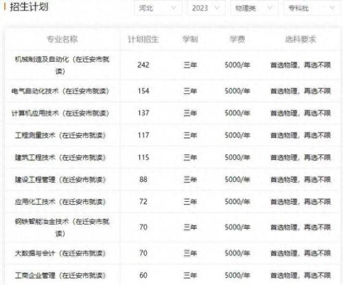 河北省的大专排名前十(河北1+3大专招生)插图10