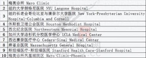 美国儿童品牌十大排行榜(美国十大品牌排行)插图4