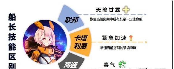 超时空星舰卡塔利恩舰船强不强(超时空星舰)插图2