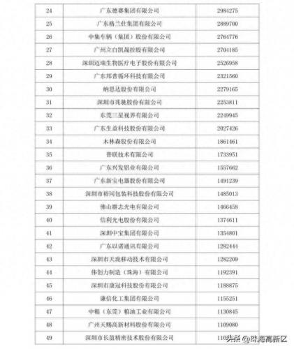 广东高新区企业排名前十(广东十大物流企业排名)插图1