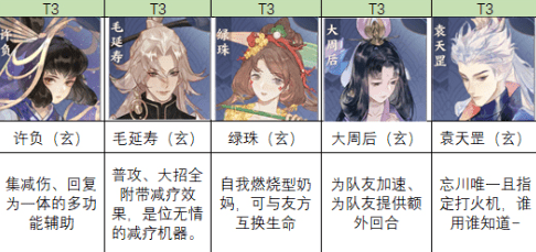 忘川风华录辅助排行榜(忘川风华录为什么被骂)插图2