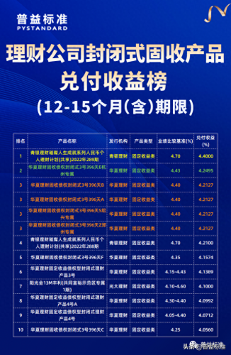 货币市场收益率排名前十(中欧滚钱宝货币a年化收益率)插图3