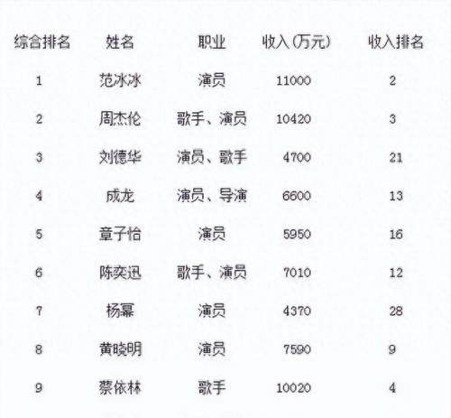 北京前几名豪宅排名前十(北京新建十大顶级豪宅)插图51