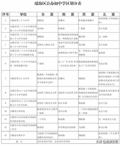 合肥学区划分2014(合肥2014年学区划分)插图5