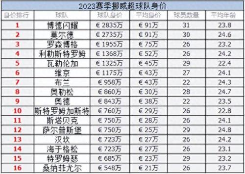 挪威冠军排名前十(挪威好声音历届冠军)插图1