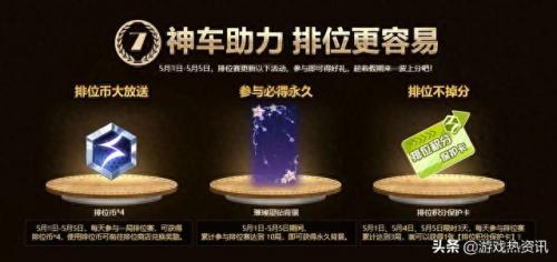 qq飞车消费券(广州发放消费券的通知)插图6