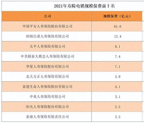 寿险电销规模排名前十位(2035年中国寿险总保费规模)插图2