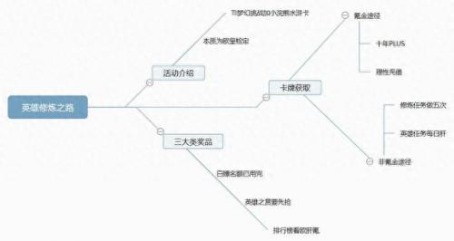 dota2激活码怎么用(dota2激活码哪里激活)插图3