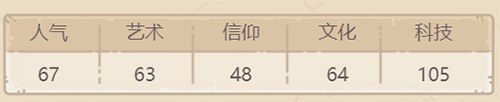 最强蜗牛天网中枢怎么获得(最强蜗牛龙女中枢后续)插图2