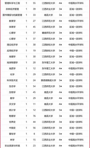 江西排名前十高校(江西高校排行榜最新)插图3