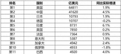 现代经济排名前十(现代经济的引擎)插图4