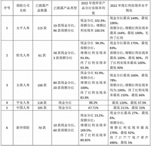保险收益排名前十(储蓄型保险的真实收益)插图1