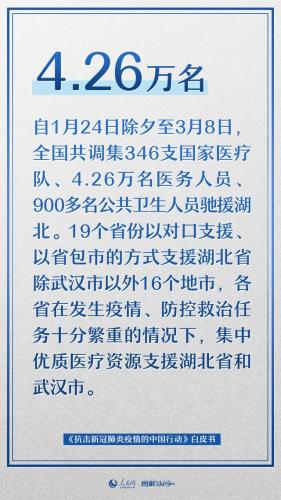 抗疫最新数据(全国疫情最新数据)插图6