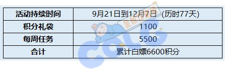 dnf2021回归号能白嫖天空吗(dnf白嫖透明天空能升级吗)插图3
