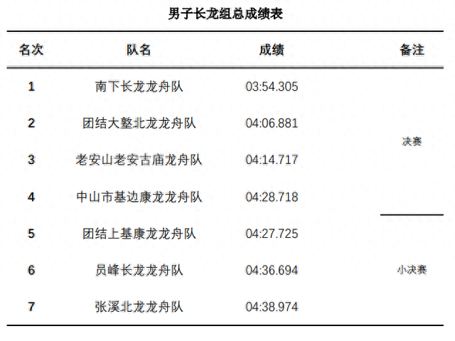 竞技龙舟 排名前十(渔湖龙舟排行榜)插图
