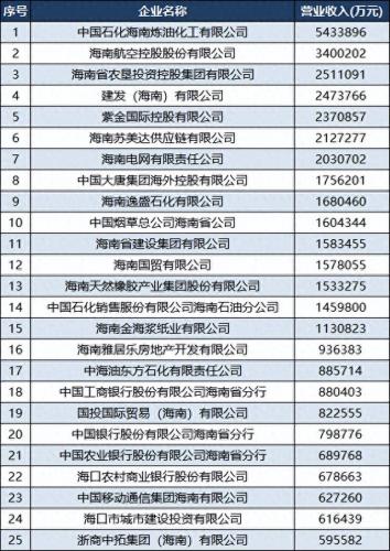 在海南的工程公司排名前十(海南市政工程公司排名)插图2
