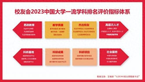 水利排名前十高校(武汉水利水电全国排名多少)插图2